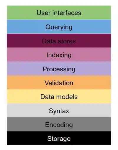 Introduction to Big Data-20240924145135862